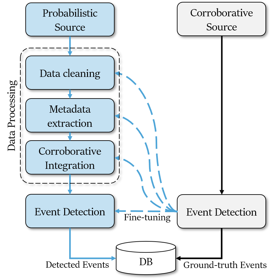 EventMapper System